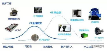 盤點(diǎn)世界五大航空制造商的創(chuàng)新實(shí)體部門 網(wǎng)絡(luò)技術(shù)驅(qū)動(dòng)的未來航空