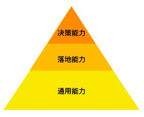 互聯(lián)網(wǎng)寒冬高效拿offer，我有幾個(gè)套路